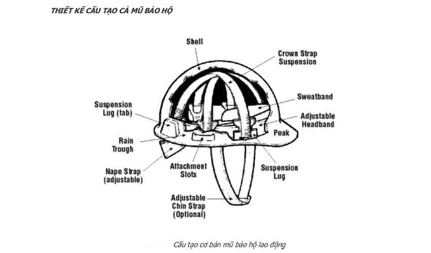 cau-tao-co-ban-mu-bao-ho-lao-dong