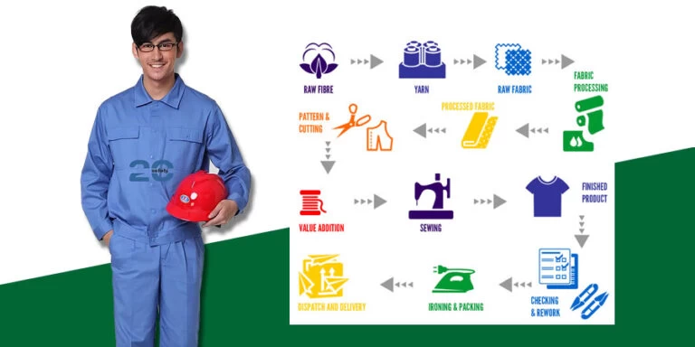 Tại Sao Phải Đặt Cọc May Mẫu Đồng Phục Bảo Hộ Lao Động?